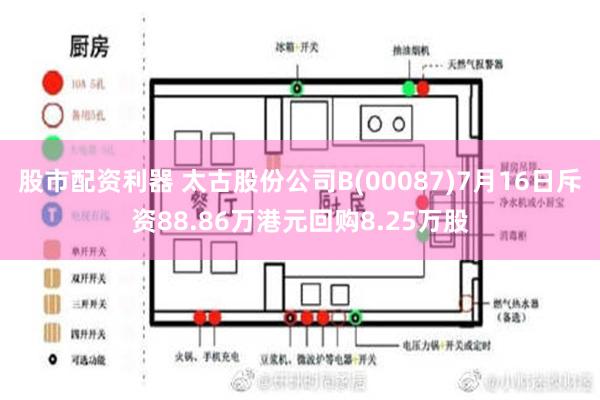 股市配资利器 太古股份公司B(00087)7月16日斥资88.86万港元回购8.25万股