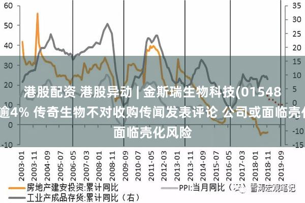 港股配资 港股异动 | 金斯瑞生物科技(01548)转跌逾4% 传奇生物不对收购传闻发表评论 公司或面临壳化风险