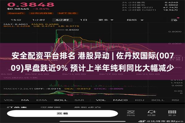安全配资平台排名 港股异动 | 佐丹奴国际(00709)早盘跌近9% 预计上半年纯利同比大幅减少
