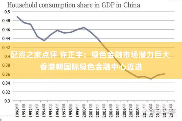 配资之家点评 许正宇：绿色金融市场潜力巨大 香港朝国际绿色金融中心迈进