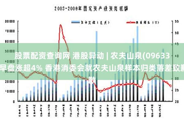 股票配资查询网 港股异动 | 农夫山泉(09633)早盘涨超4% 香港消委会就农夫山泉样本归类落差致歉