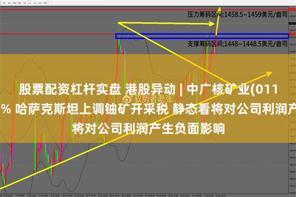 股票配资杠杆实盘 港股异动 | 中广核矿业(01164)重挫逾7% 哈萨克斯坦上调铀矿开采税 静态看将对公司利润产生负面影响