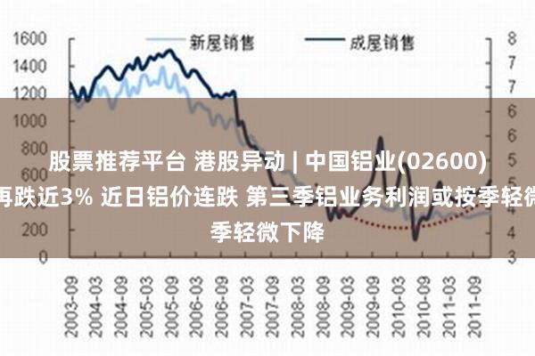 股票推荐平台 港股异动 | 中国铝业(02600)早盘再跌近3% 近日铝价连跌 第三季铝业务利润或按季轻微下降