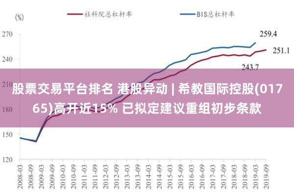 股票交易平台排名 港股异动 | 希教国际控股(01765)高开近15% 已拟定建议重组初步条款