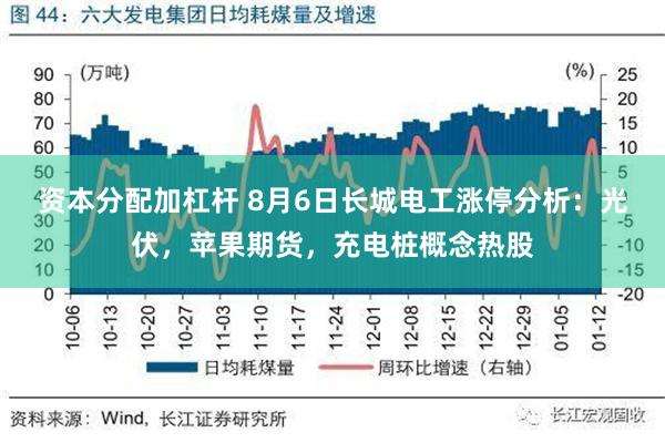 资本分配加杠杆 8月6日长城电工涨停分析：光伏，苹果期货，充电桩概念热股