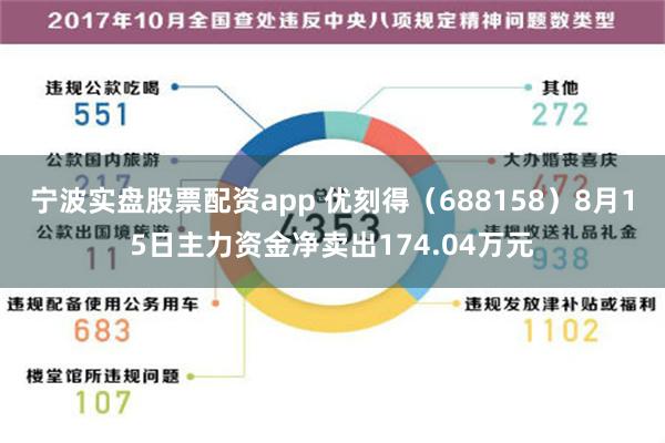 宁波实盘股票配资app 优刻得（688158）8月15日主力资金净卖出174.04万元