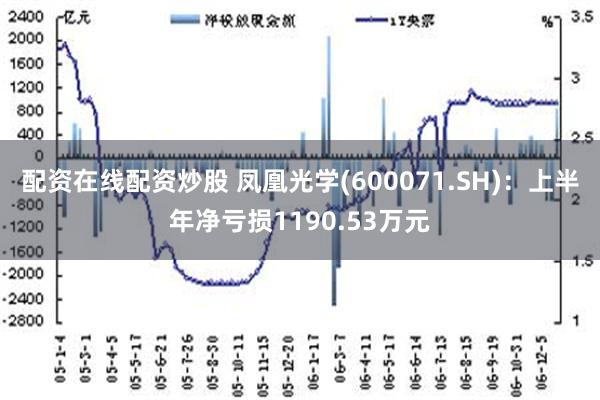 配资在线配资炒股 凤凰光学(600071.SH)：上半年净亏损1190.53万元