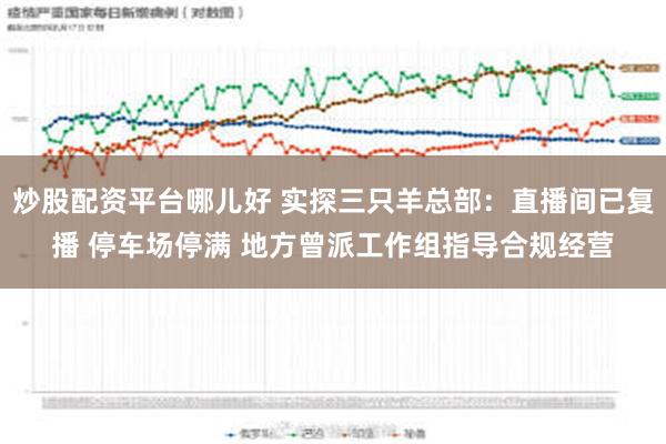 炒股配资平台哪儿好 实探三只羊总部：直播间已复播 停车场停满 地方曾派工作组指导合规经营