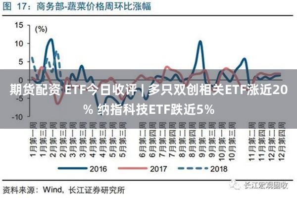 期货配资 ETF今日收评 | 多只双创相关ETF涨近20% 纳指科技ETF跌近5%