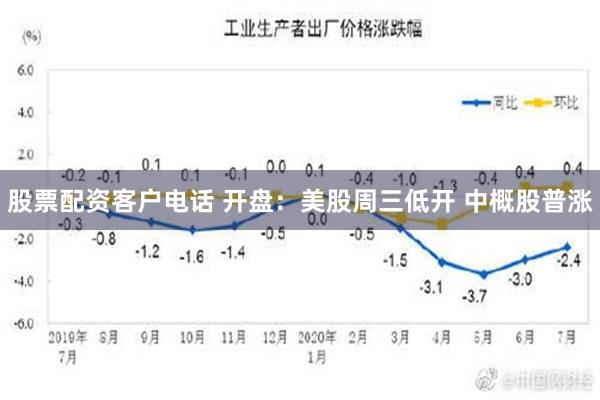 股票配资客户电话 开盘：美股周三低开 中概股普涨