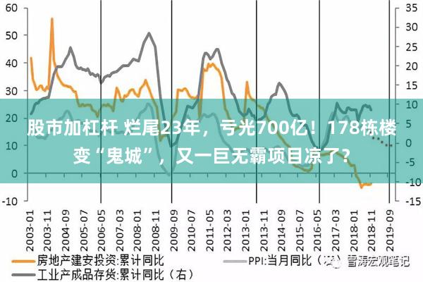 股市加杠杆 烂尾23年，亏光700亿！178栋楼变“鬼城”，又一巨无霸项目凉了？