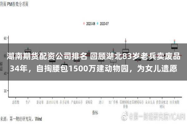 湖南期货配资公司排名 回顾湖北83岁老兵卖废品34年，自掏腰包1500万建动物园，为女儿遗愿