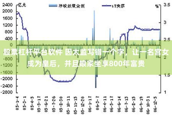 股票杠杆平台软件 因太监写错一个字，让一名宫女成为皇后，并且娘家坐享800年富贵