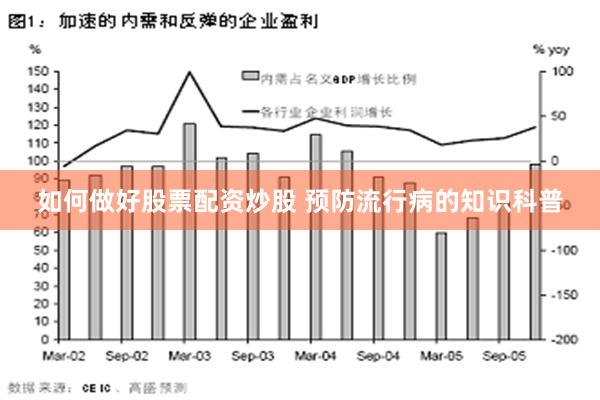 如何做好股票配资炒股 预防流行病的知识科普