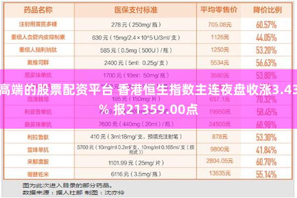 高端的股票配资平台 香港恒生指数主连夜盘收涨3.43% 报21359.00点