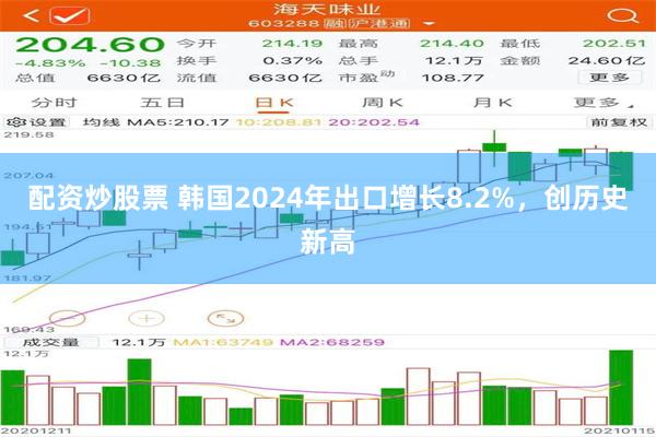 配资炒股票 韩国2024年出口增长8.2%，创历史新高