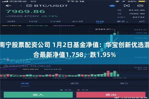 南宁股票配资公司 1月2日基金净值：华宝创新优选混合最新净值1.758，跌1.95%