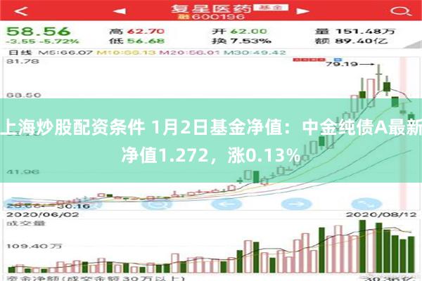 上海炒股配资条件 1月2日基金净值：中金纯债A最新净值1.272，涨0.13%