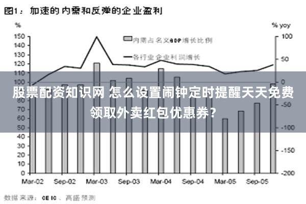 股票配资知识网 怎么设置闹钟定时提醒天天免费领取外卖红包优惠券？