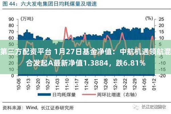 第三方配资平台 1月27日基金净值：中航机遇领航混合发起A最新净值1.3884，跌6.81%