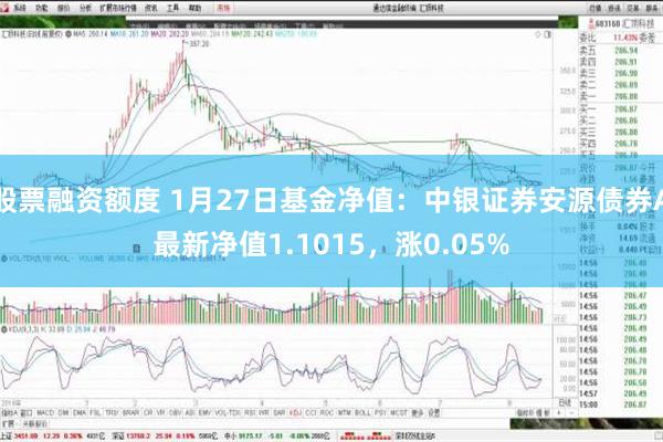 股票融资额度 1月27日基金净值：中银证券安源债券A最新净值1.1015，涨0.05%