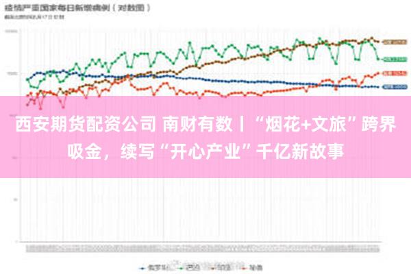 西安期货配资公司 南财有数丨“烟花+文旅”跨界吸金，续写“开心产业”千亿新故事